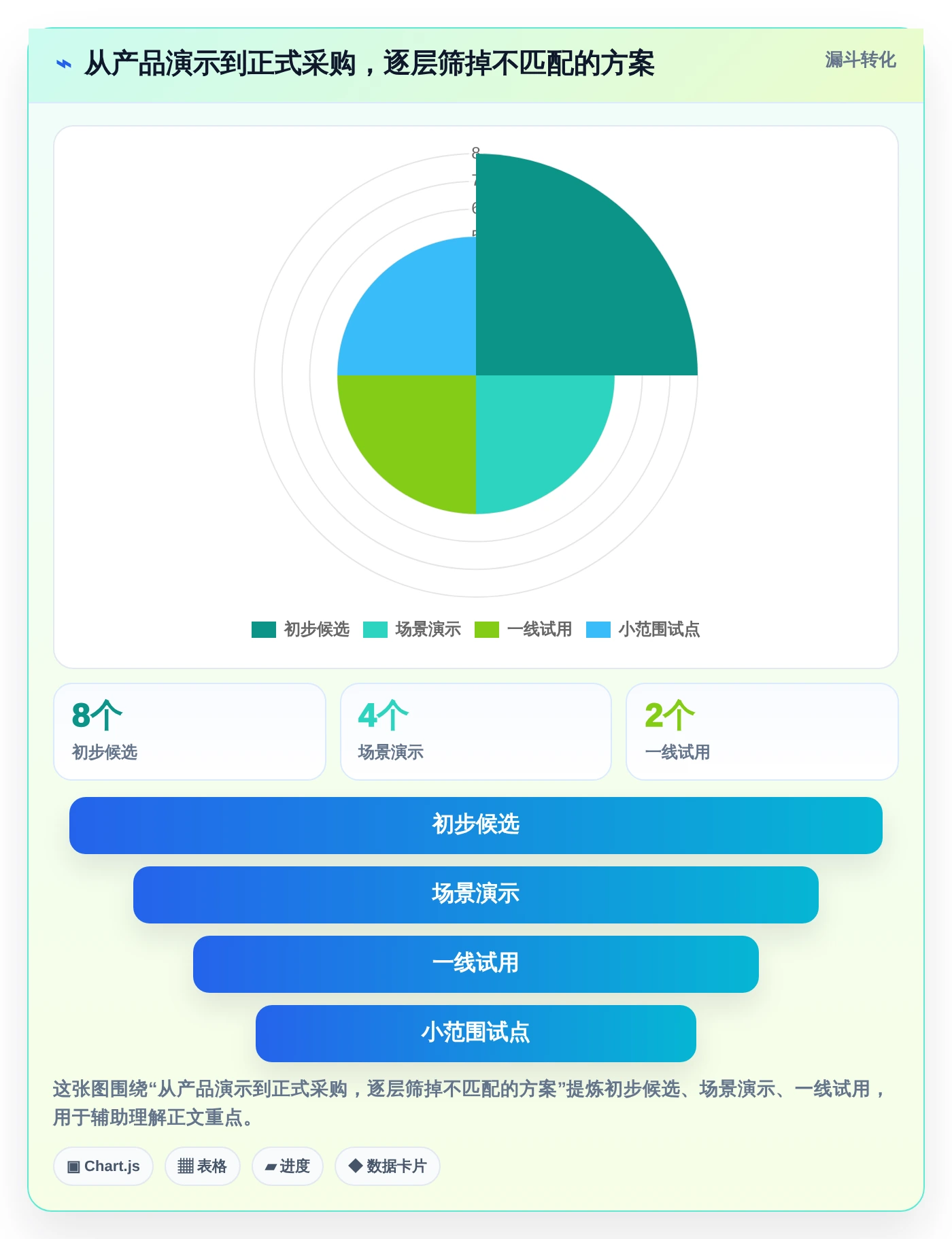 家装项目经理必读:2026年最值得投资的5大项目管理系统