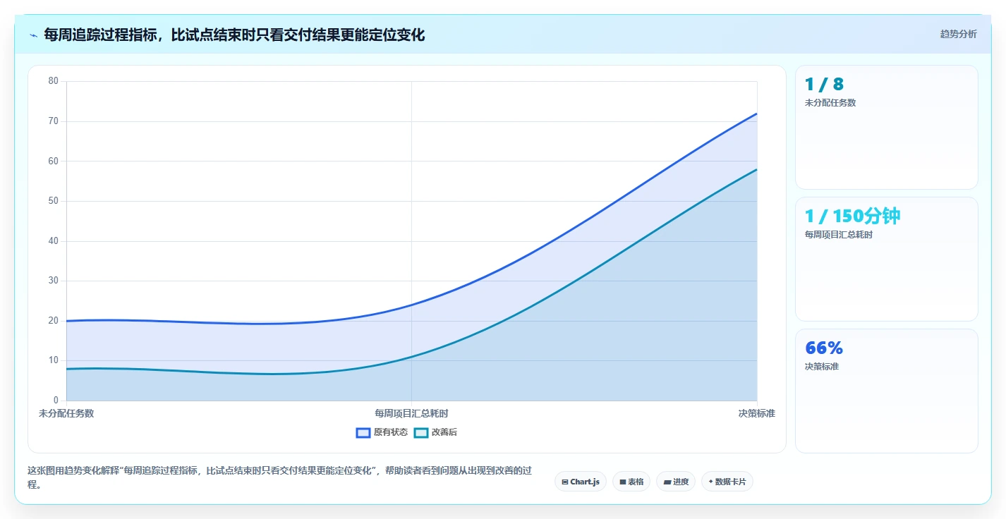 项目管理神器:2026年最值得投资的5大工作计划的app