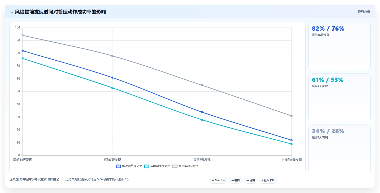 轻松掌控项目进度:2026年最受欢迎的5大project项目管理软件中文推荐