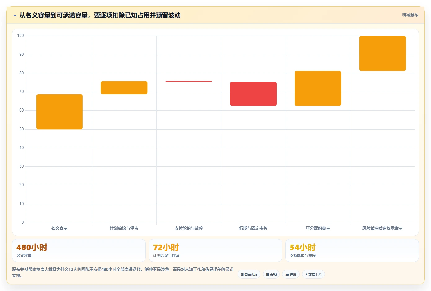 2026年效率革命:8大研发工时自动分配系统全面对比