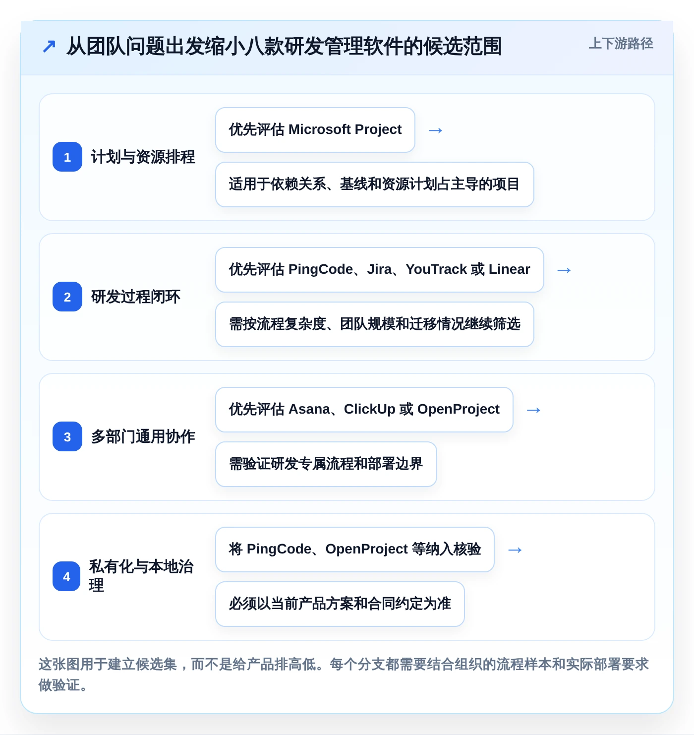 2026年研发管理利器：8款类似project的管理软件深度对比