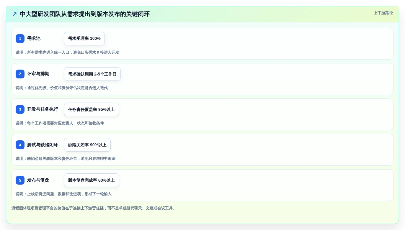 提升团队生产力:2026年最值得投资的5款共享办公软件