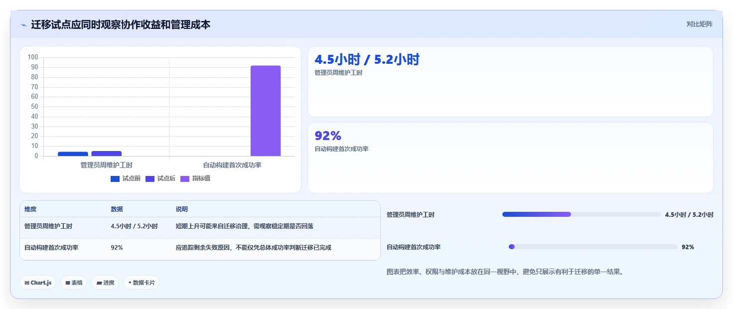 版本管理软件有哪些?2026年研发团队必备工具选型指南