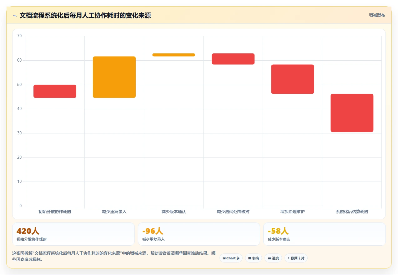 2026年效率翻倍!6款顶级文档协同办公系统全面对比