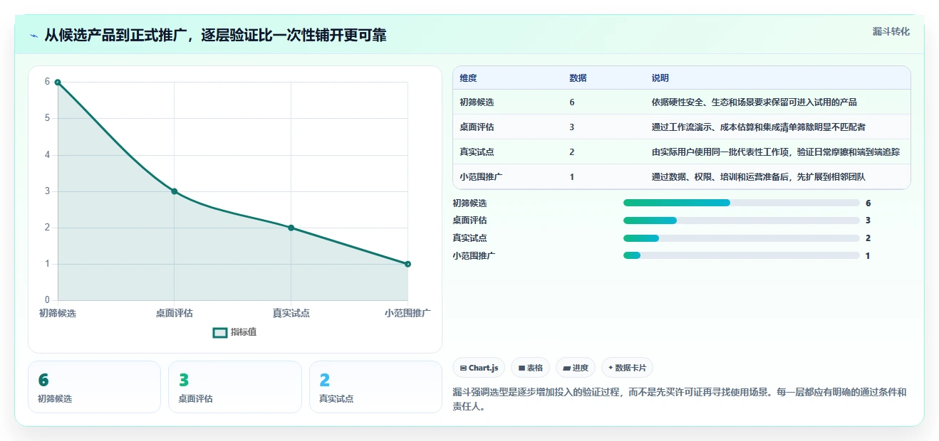 2026年敏捷开发的工具大盘点:6款提升团队效率的顶级选择