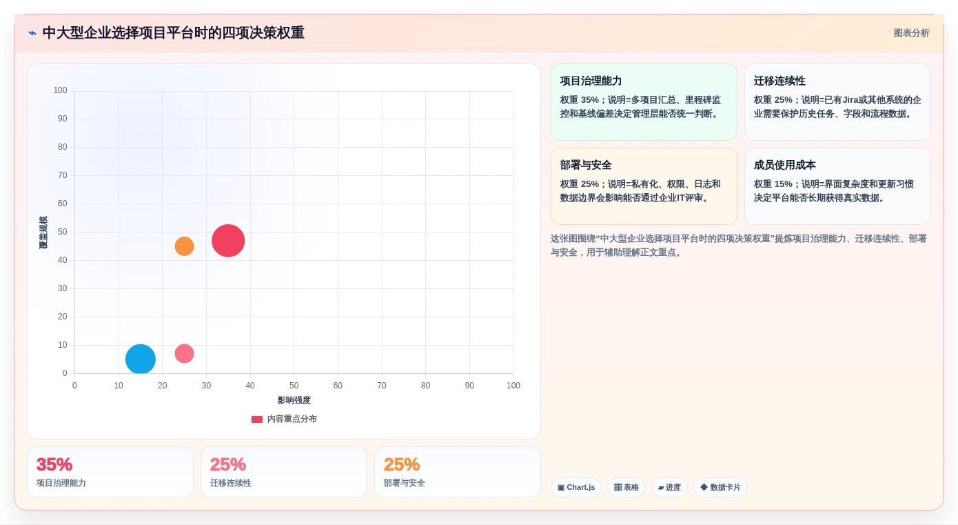 2026年瀑布项目管理工具测评：甘特图、里程碑与基线对比