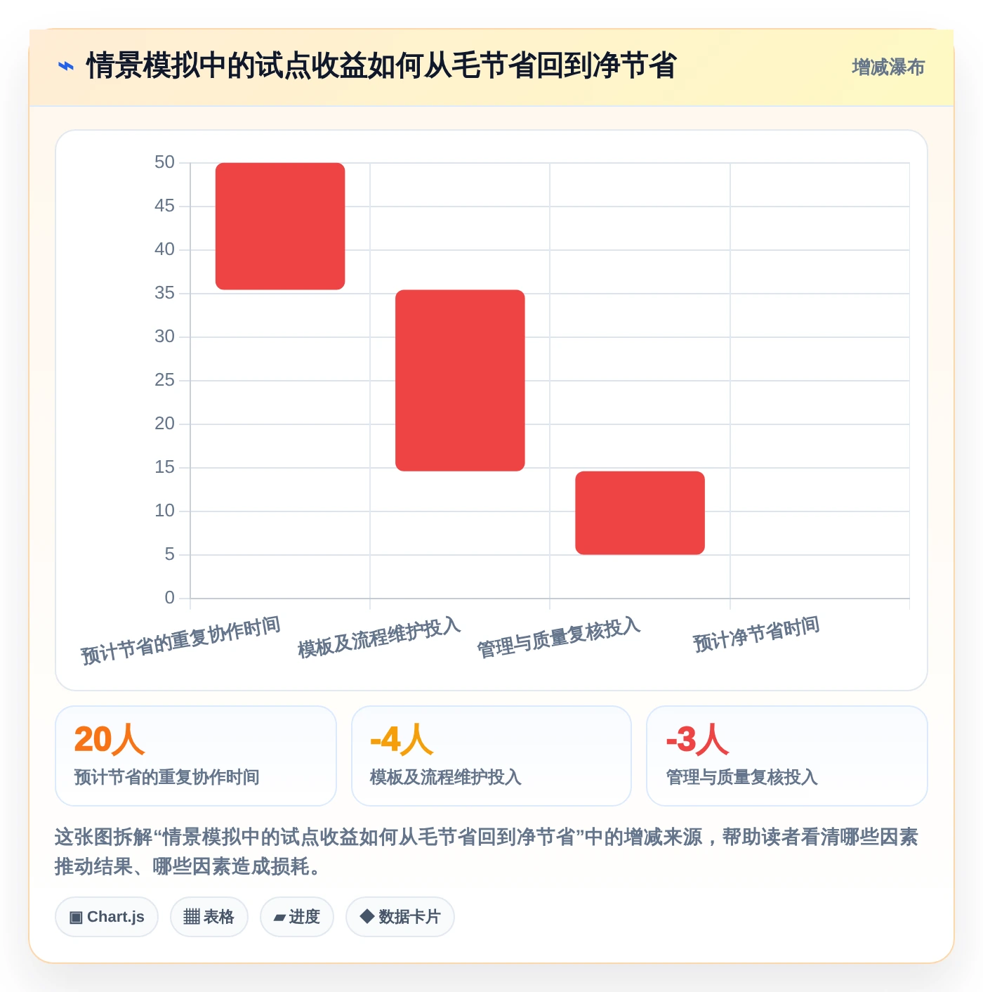 2026年效率之选:6款顶级智能任务管理软件全面对比