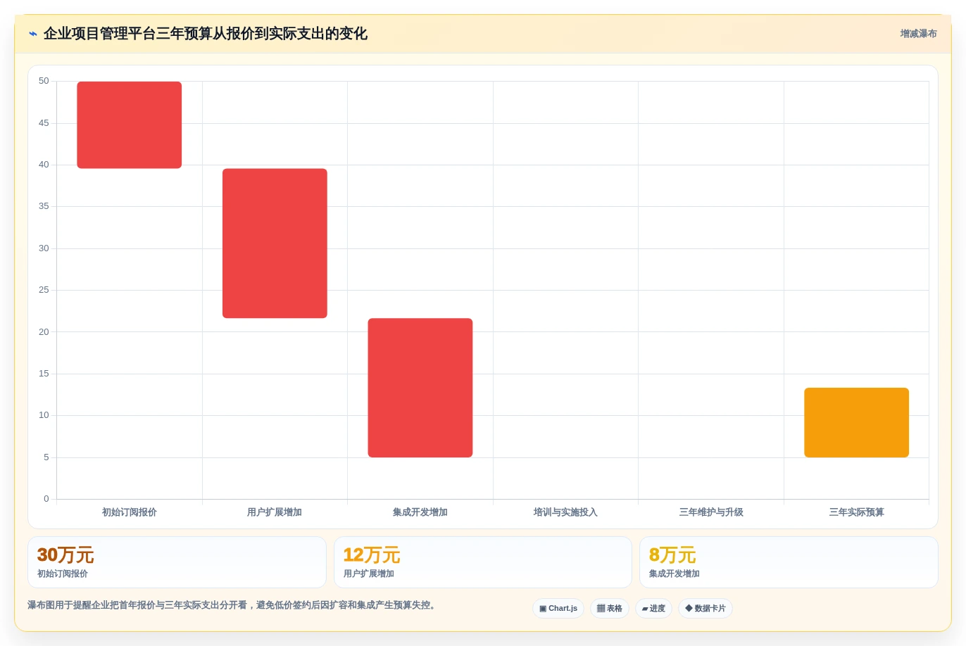 2026年15款项目管理工具与软件选型指南