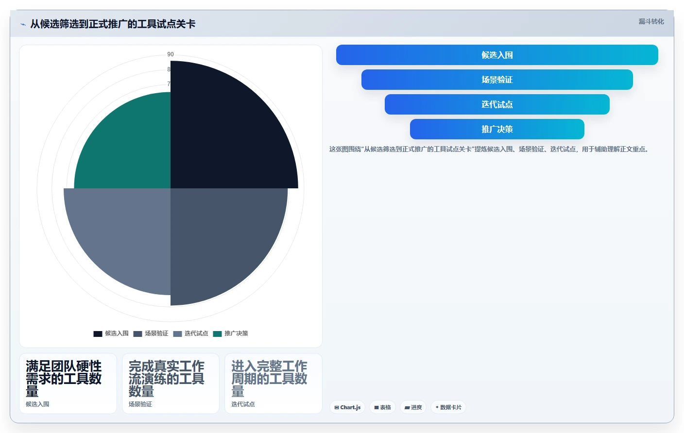 效率提升必备:2026年最受欢迎的5大敏捷开发工具深度分析