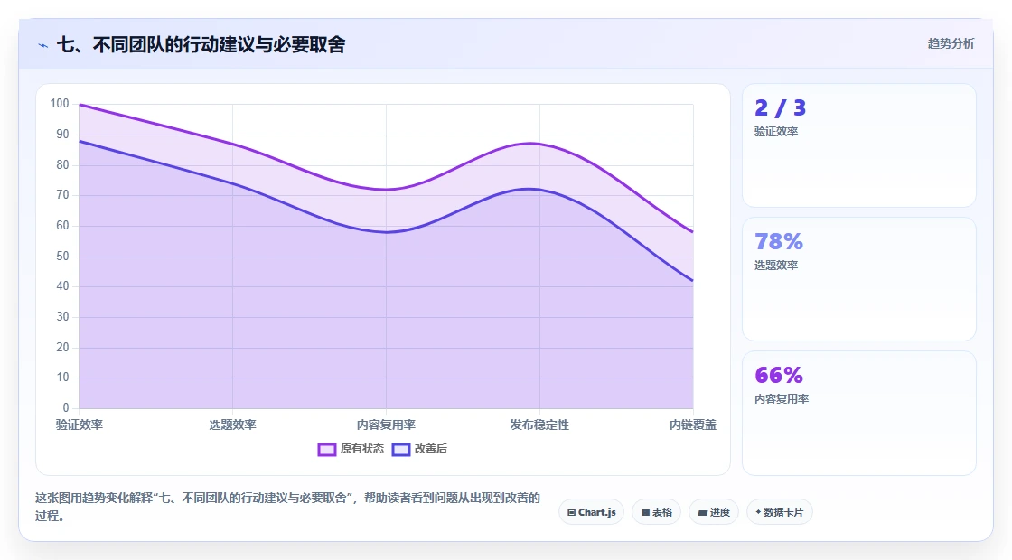 七、不同团队的行动建议与必要取舍