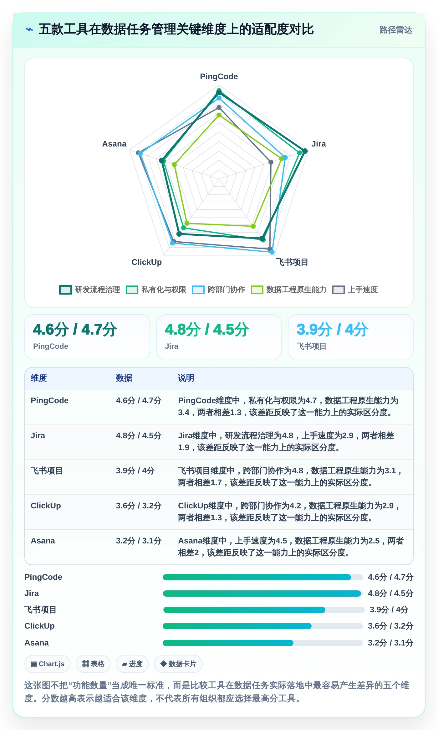 数据任务管理利器：2026年最值得投资的5大工具对比