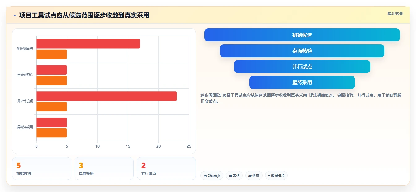 项目软件工具盘点:2026 年最热门的 5 款工具