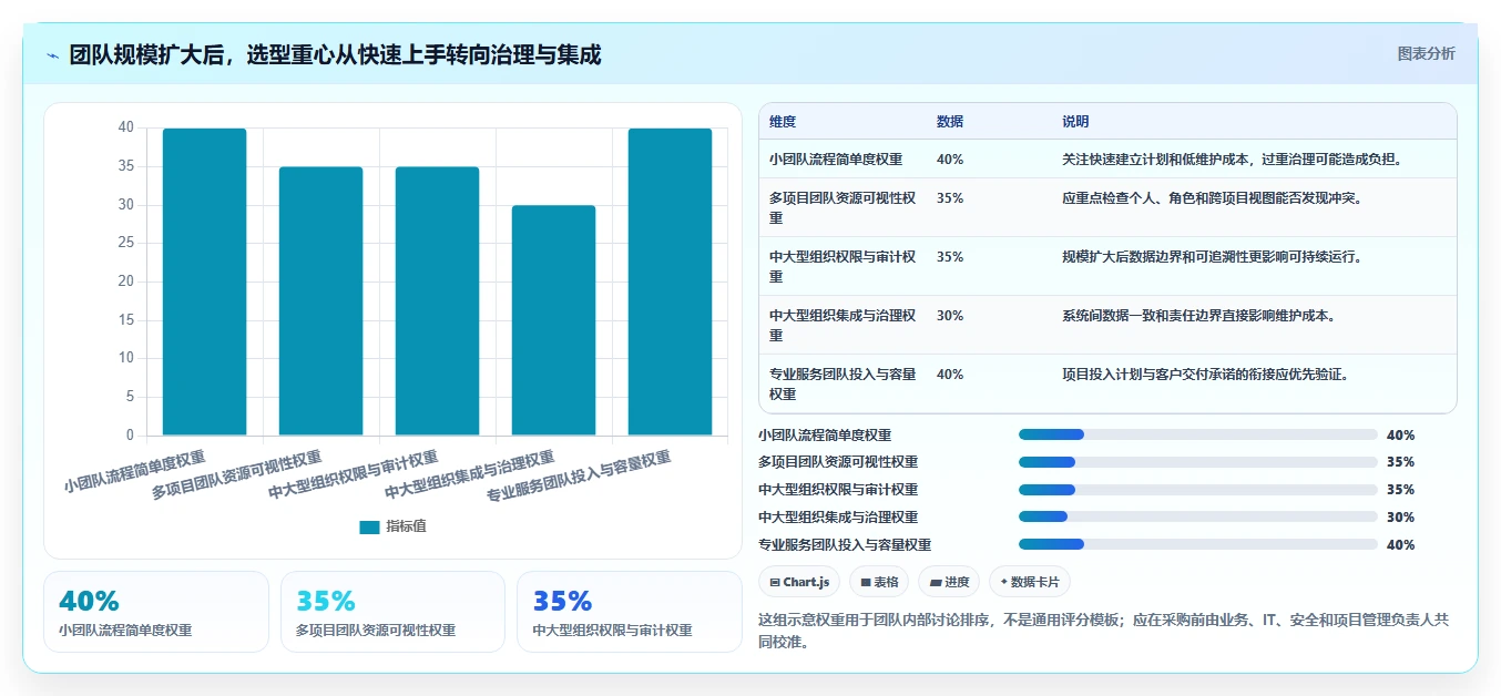 2026年项目管理新趋势:6款顶级项目人员排期工具深度对比