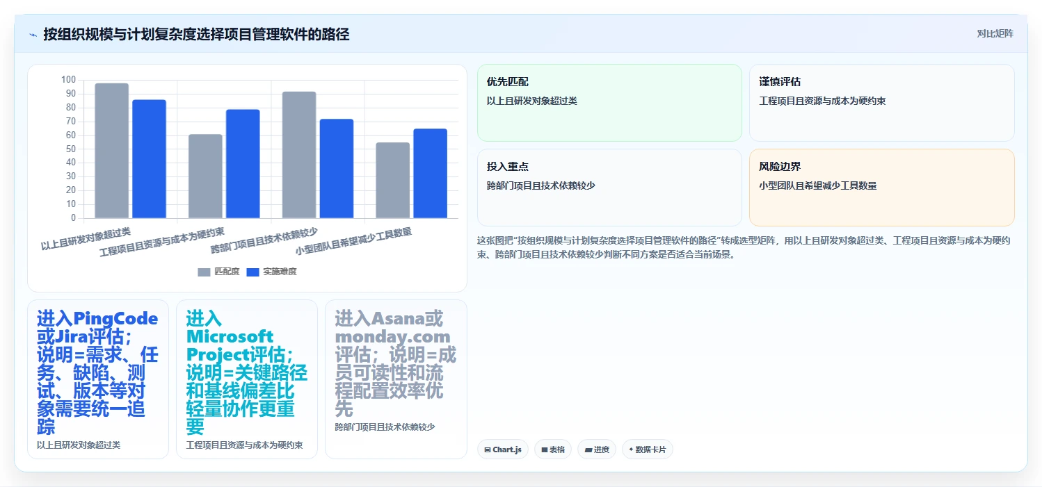 2026年项目管理效率大提升:6款顶级项目计划制定软件深度对比