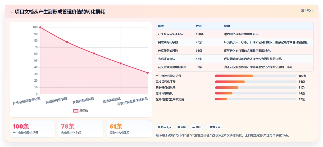 项目管理效率倍增!5大管理文档软件o开头的工具盘点(2026版)