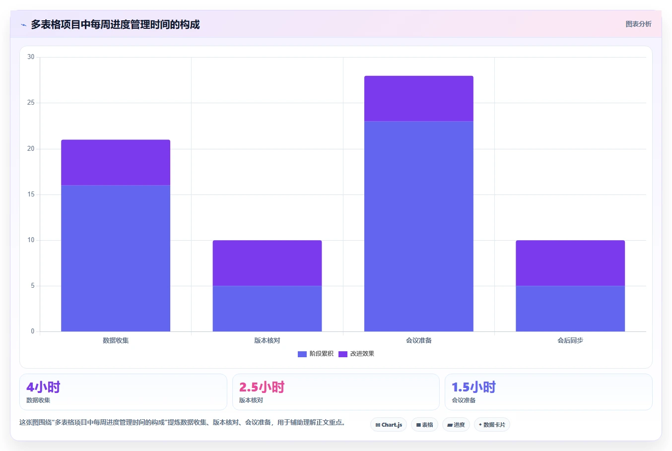 项目经理必看：2026年top 5用Excel做项目管理的软件推荐