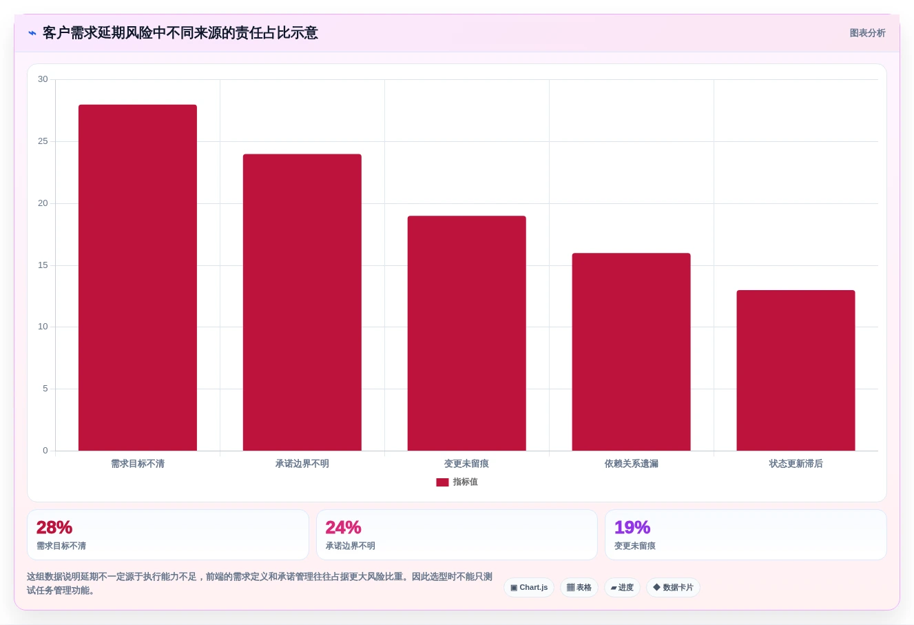 项目经理必看:2026年度5大客户需求管理工具对比分析