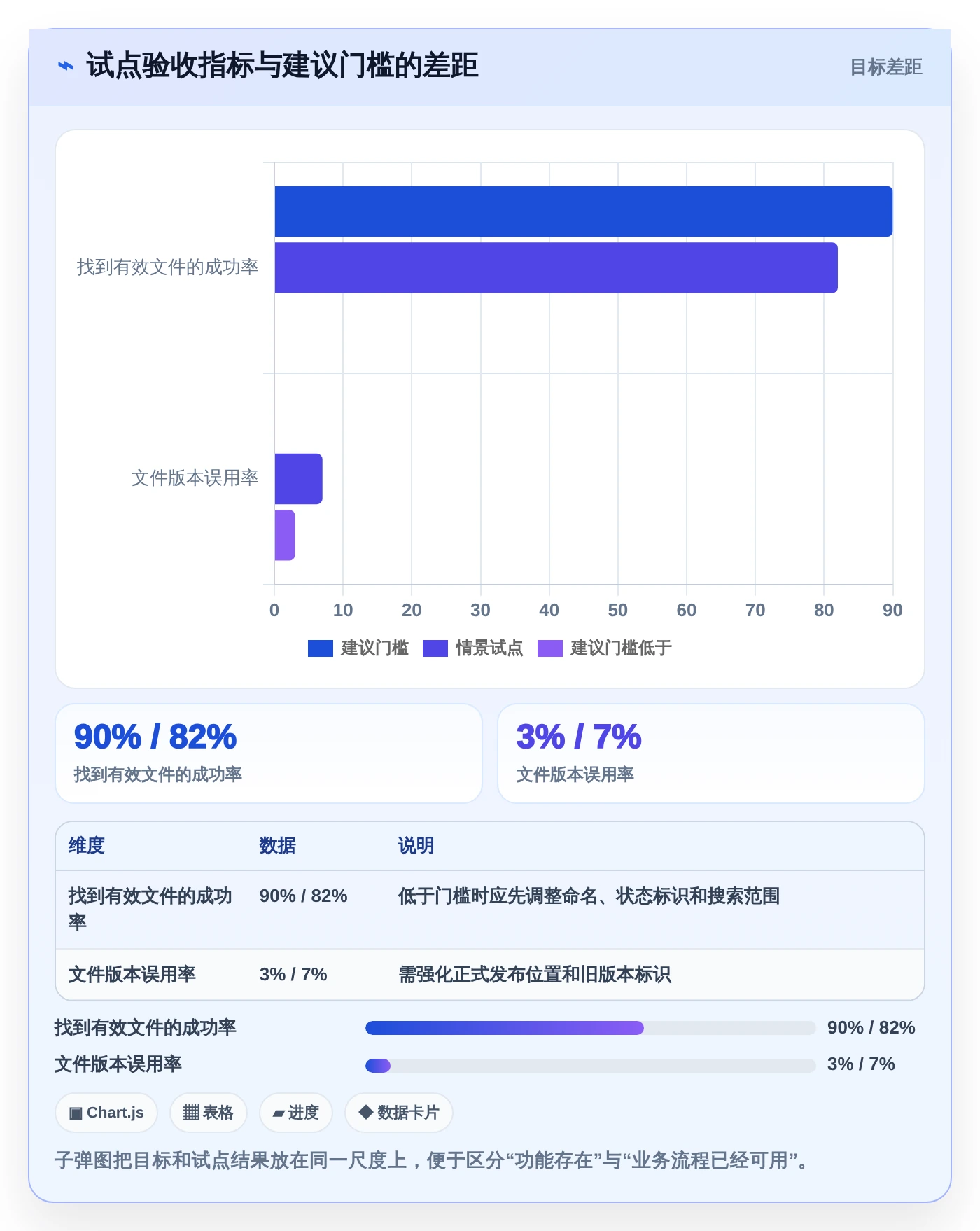 企业文档协作新时代:6款小幺鸡文档管理工具选型指南