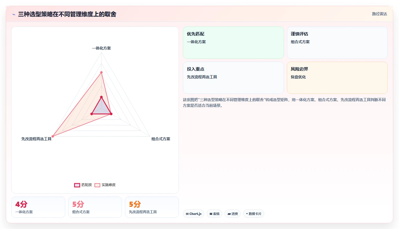 项目管理新趋势:2026年最受欢迎的5大时间计划软件工具