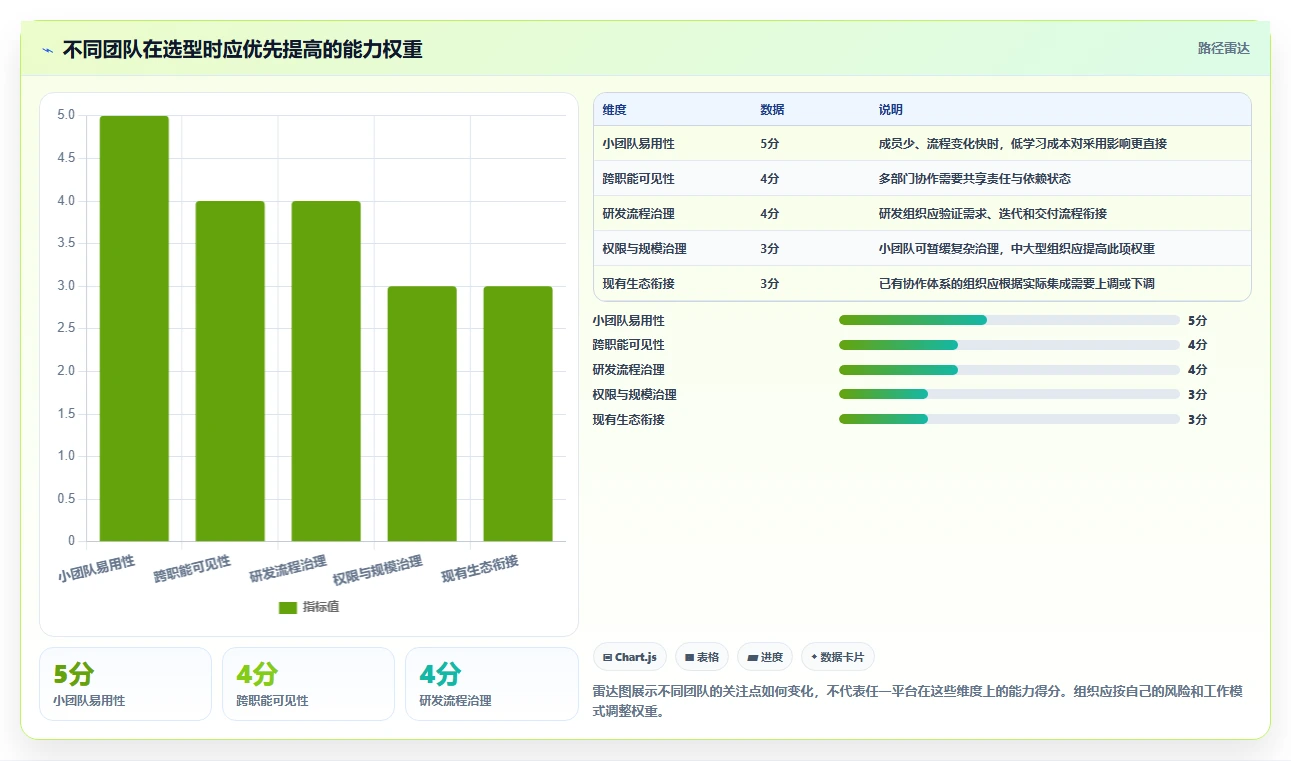 项目经理必看:2026年最受欢迎的5款在线任务管理平台推荐