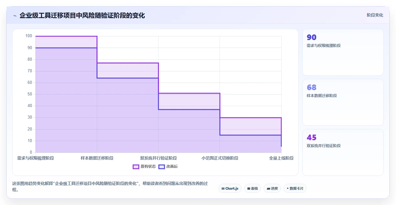 2026年项目管理必备：6款顶级进度计划横道图软件全面对比