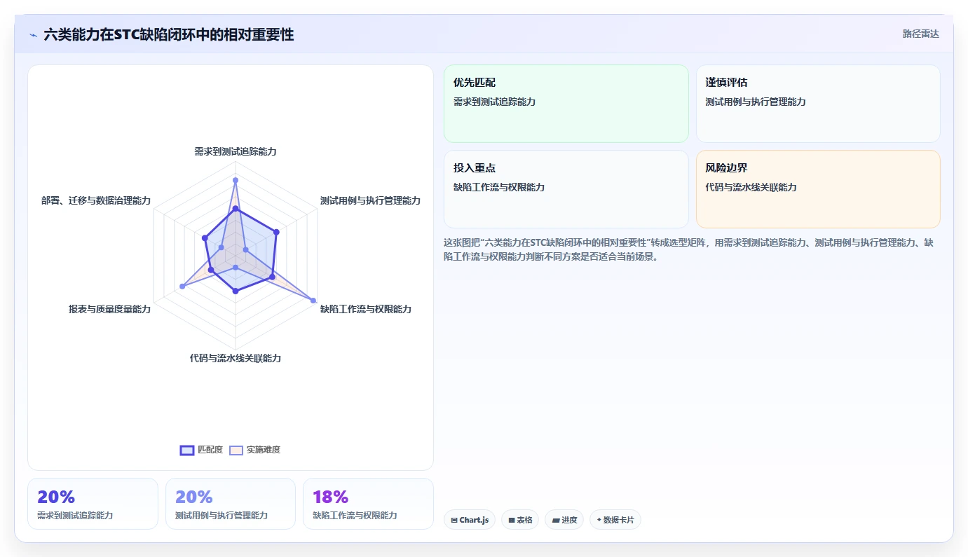 2026年度盘点：6款最受欢迎的stc缺陷管理工具大比拼