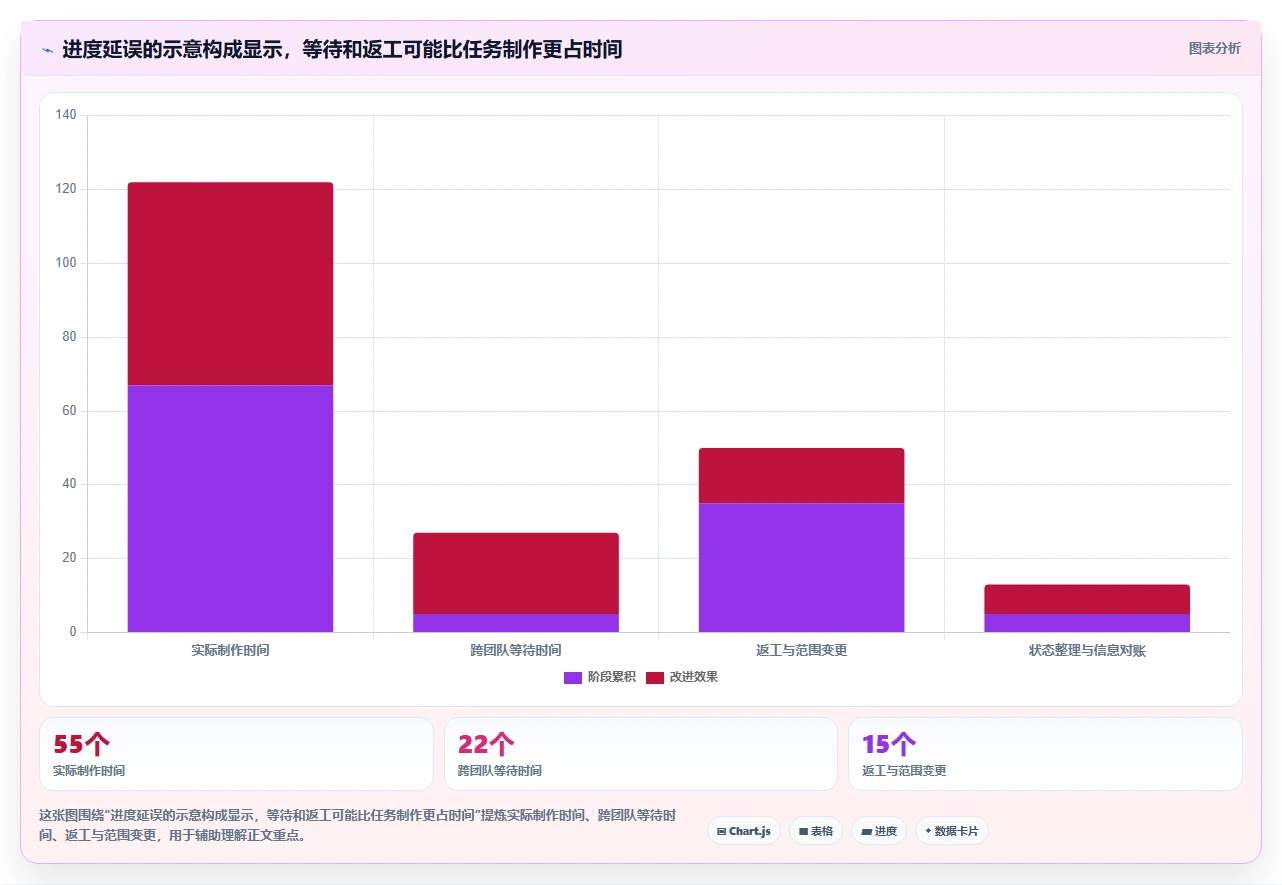 项目管理新趋势:2026年6款最佳进度跟踪软件推荐