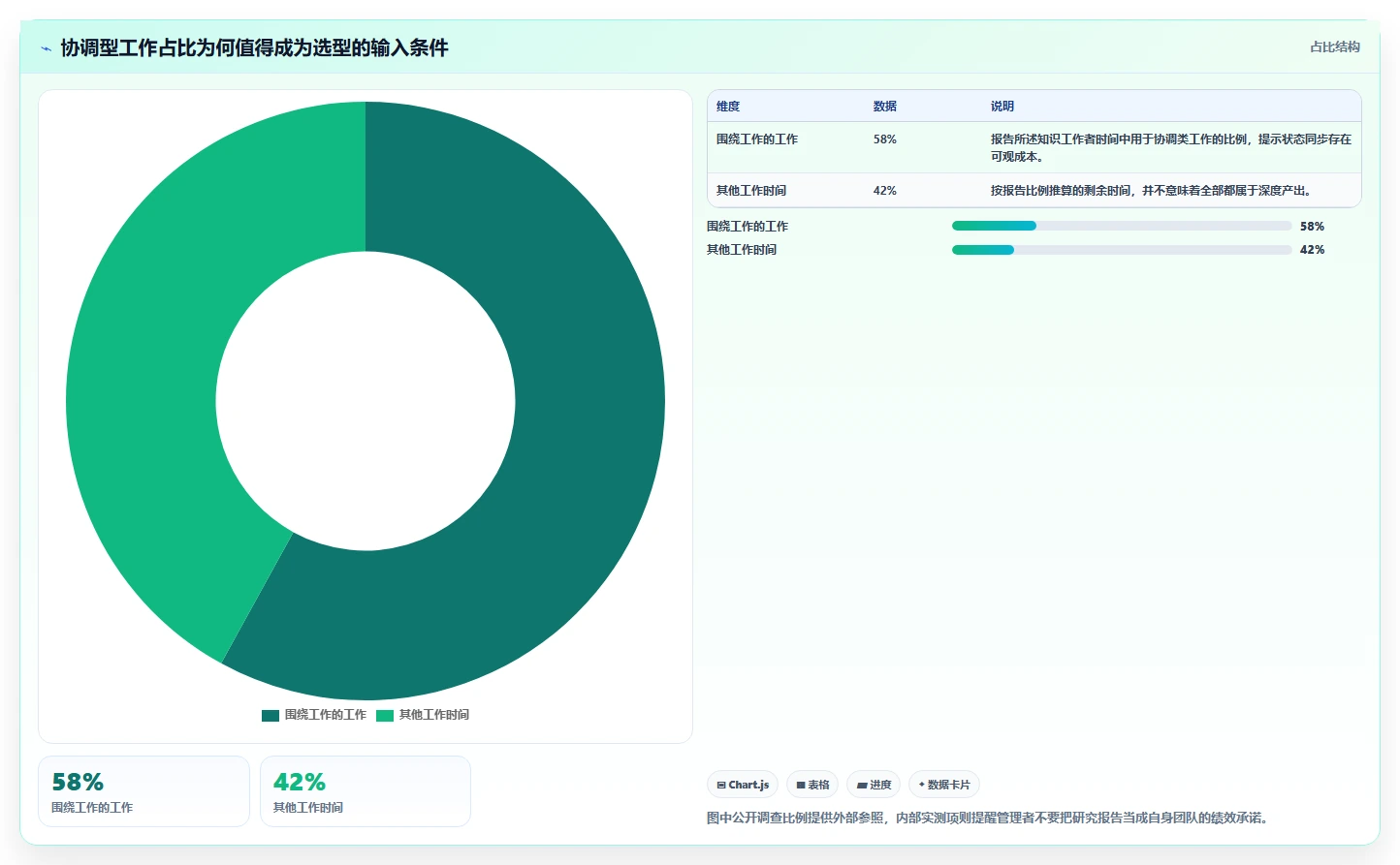 提升团队协作:2026年最值得投资的5款项目管理工具软件