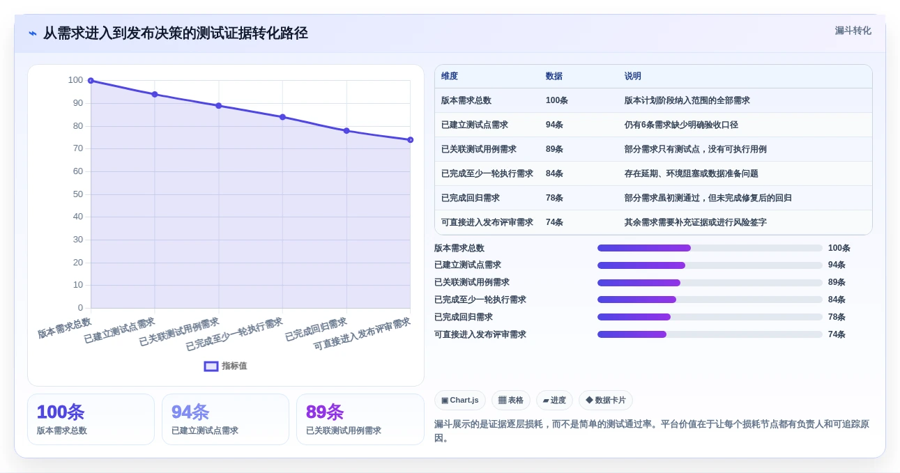 项目管理效率飞跃！2026年最值得投资的5大敏捷测试用例管理平台