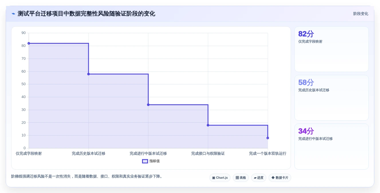 2026年必备：6款顶级在线软件测试平台深度对比