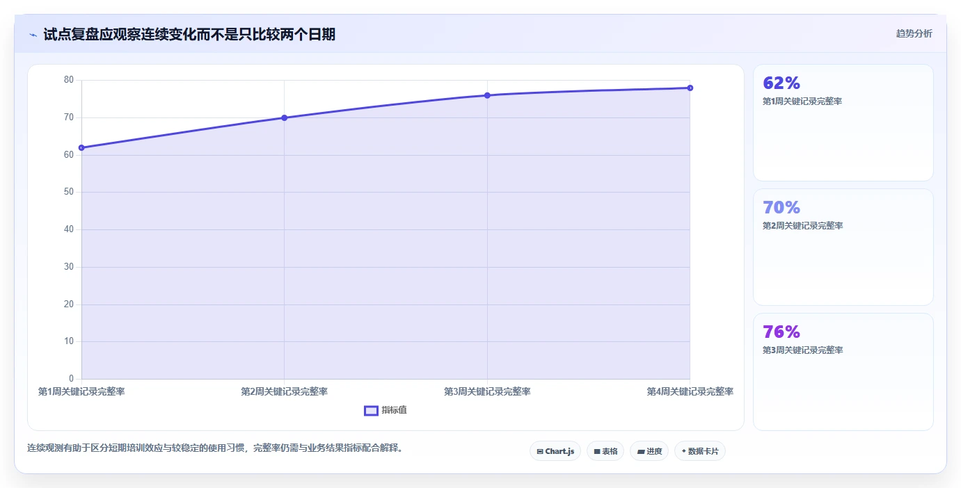 2026 年企业管理系统工具盘点:最值得关注的 7 大工具