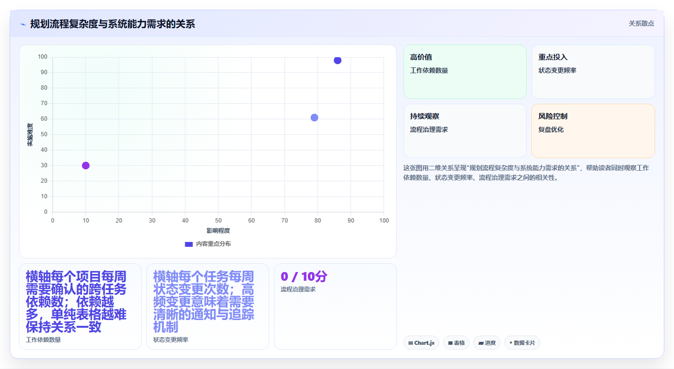 提升团队协作：2026年5款革新性规划表软件工具推荐