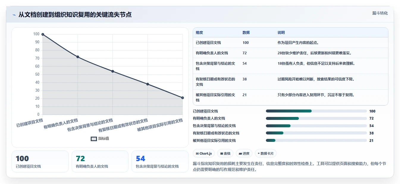 2026年协作文档软件大比拼:6款顶级工具助力团队效率提升