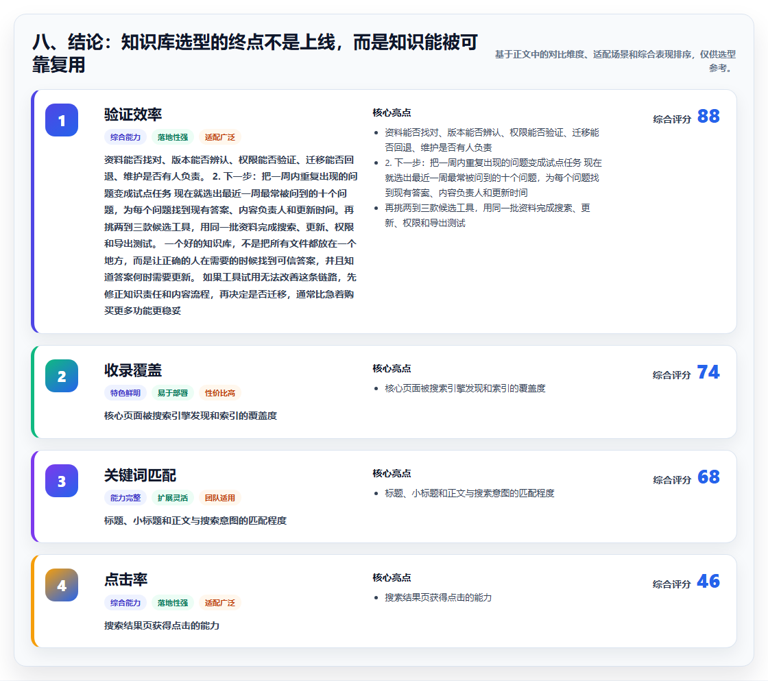 八、结论：知识库选型的终点不是上线，而是知识能被可靠复用