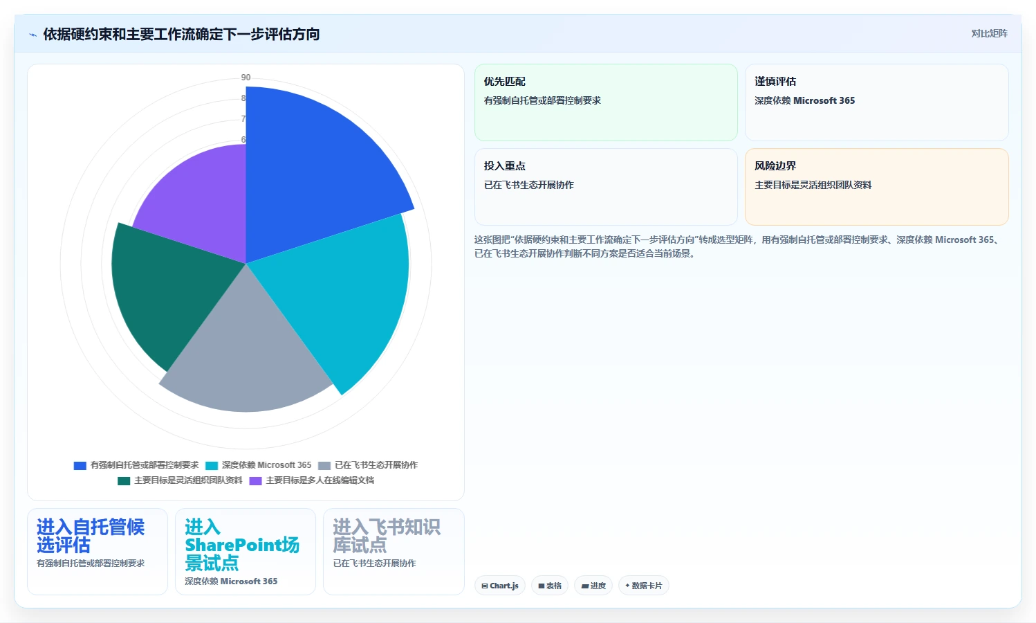2026年必看:6大和Confluence相似的系统工具对比分析