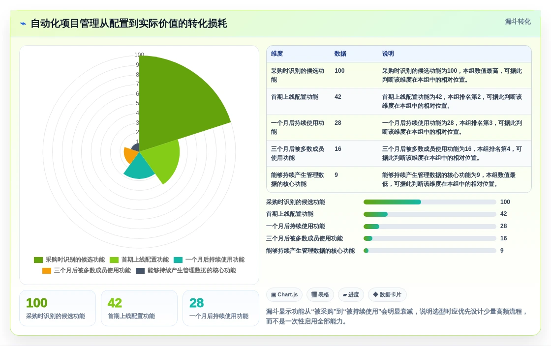 2026年效率之选:6款顶级自动化项目管理系统工具对比