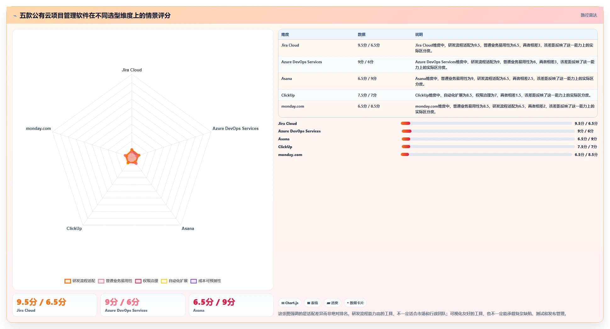支持公有云部署的项目管理软件选哪个？2026年五款工具测评指南