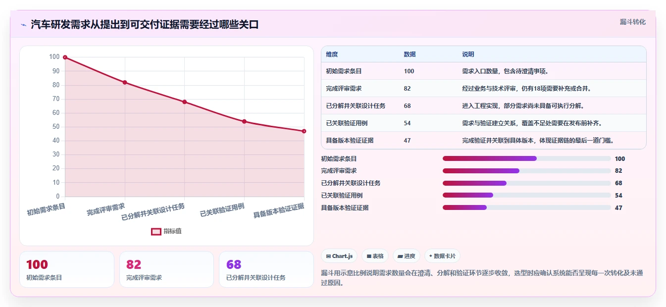2026年汽车研发项目管理软件大盘点：6款顶级工具助力效率提升