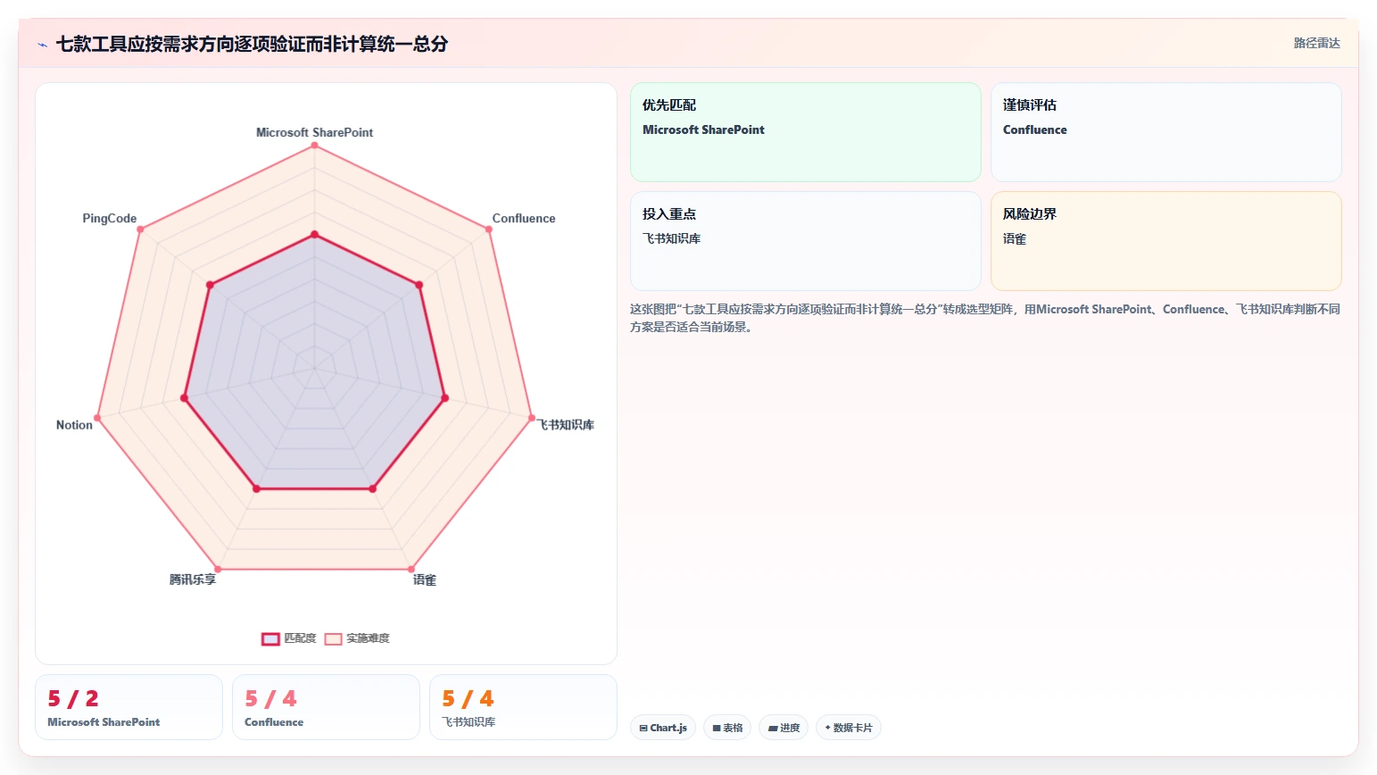 智慧办公新选择：2026年度7款热门知识协作工具对比