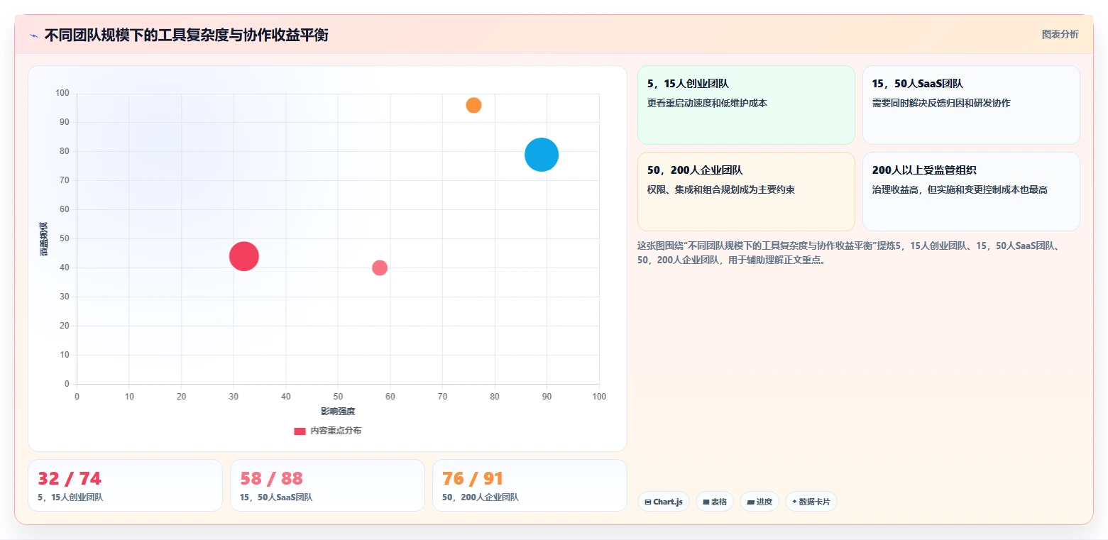 2026产品管理系统哪家好?五款主流工具选型测评与对比指南