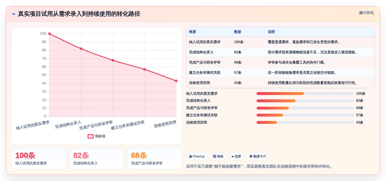 2026年必备:8款顶级软件需求分析管理工具全面对比