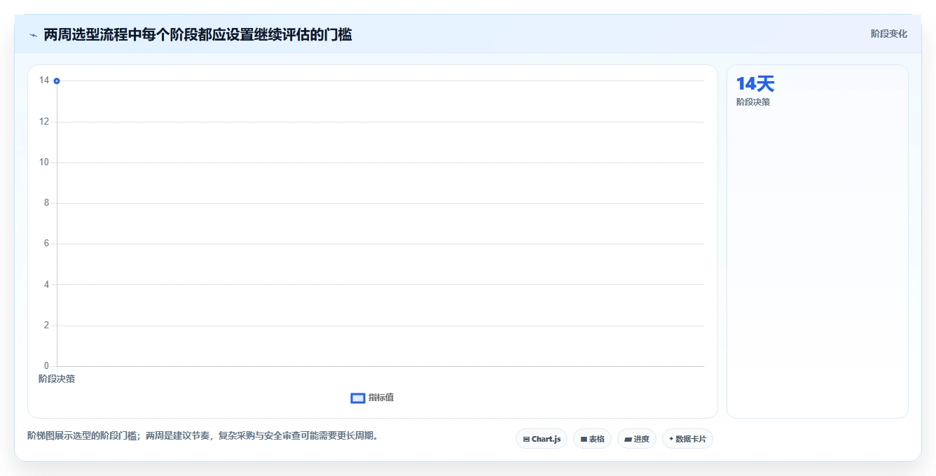 2026年主流项目管理工具全面测评:核心功能与适用场景对比分析