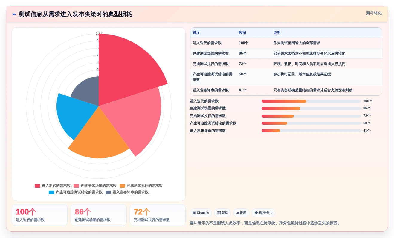 2026年效率之选:6款顶级测试用例或测试缺陷管理工具深度对比