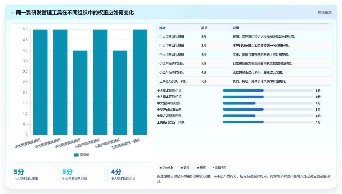 研发项目管理新趋势：2026年7款领先研发进度管理软件全面评测