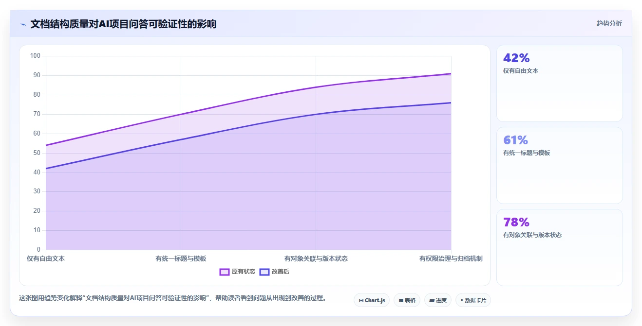 项目管理新趋势:2026年最受欢迎的8大管理文档软件o开头的盘点