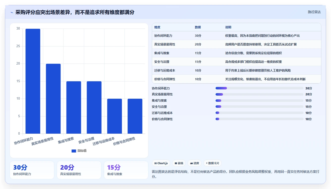 提升团队生产力:2026年最佳同步协作工具选购指南