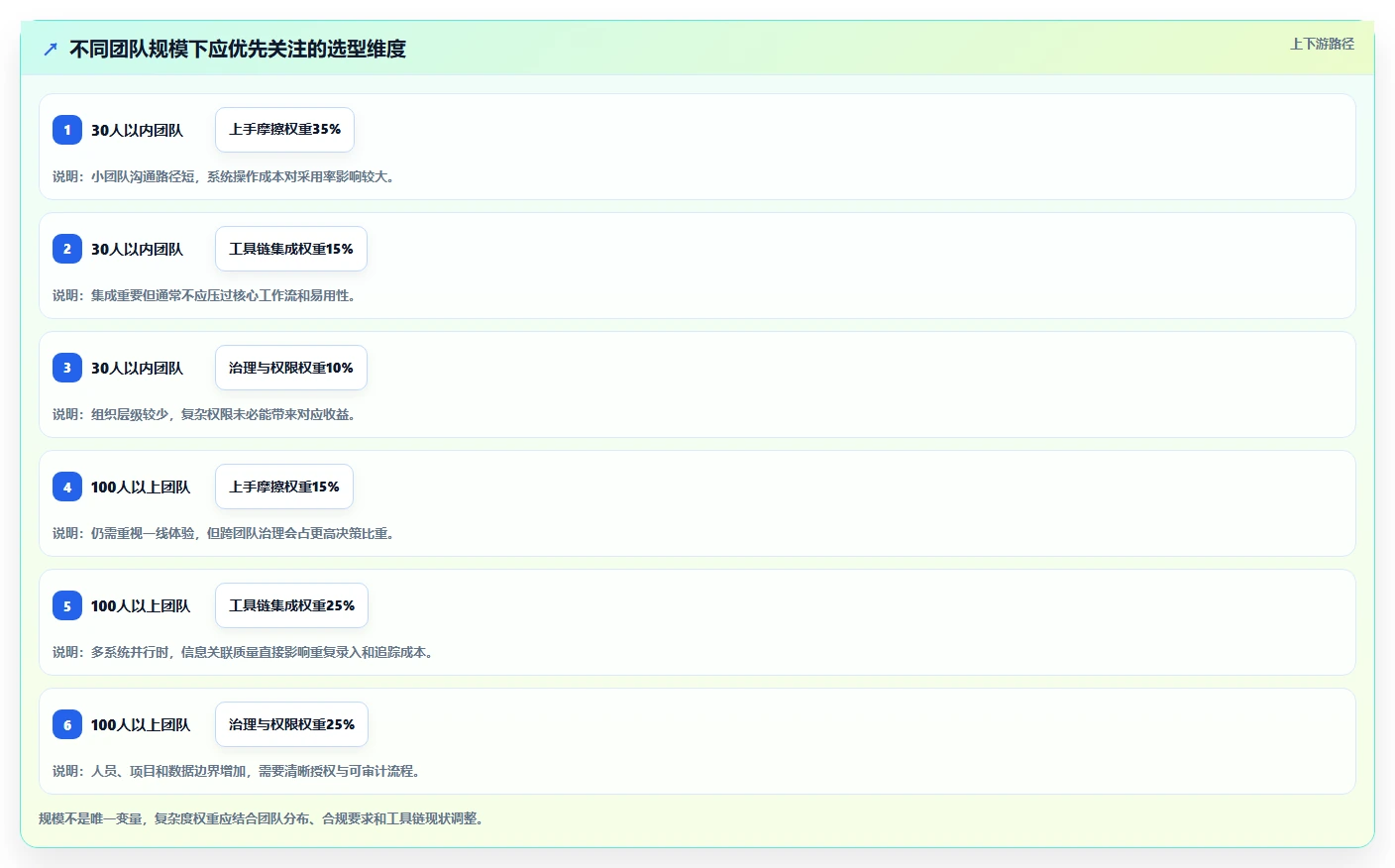 研发团队必备:2026年产品开发流程管理系统选型指南Top5
