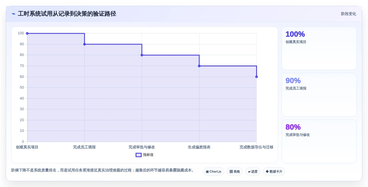 提升项目效率:2026年6款优秀研发工时记录软件推荐与选型指南