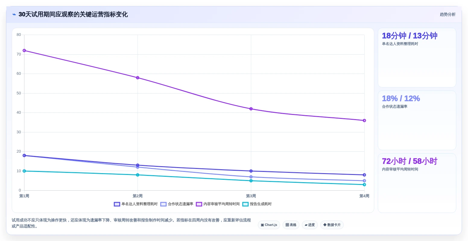 选对工具事半功倍:2026年最值得投资的5大达人管理软件