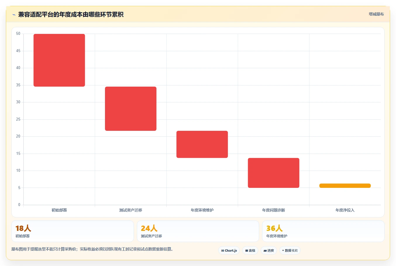 信创应用兼容适配系统选型指南：2026年5大必备工具全面分析